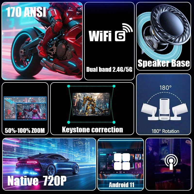 HY300 Ultra portable mini projector core features grid: native 720P, 170 ANSI lumens, WiFi 6, 180° rotation, keystone correction, speaker base, and Android 11